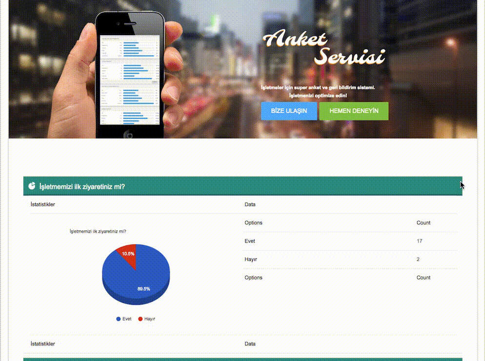 Detailed statistics and feedbacks provided to businesses